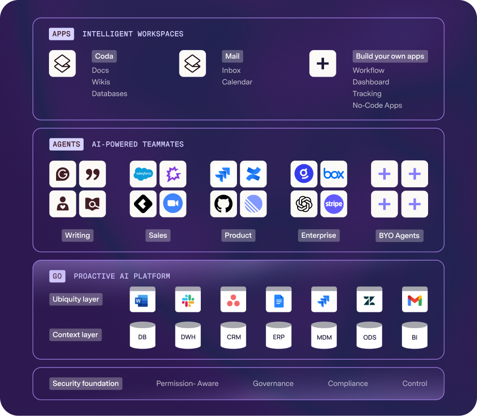 Superhuman Platform - apps, agents, Go